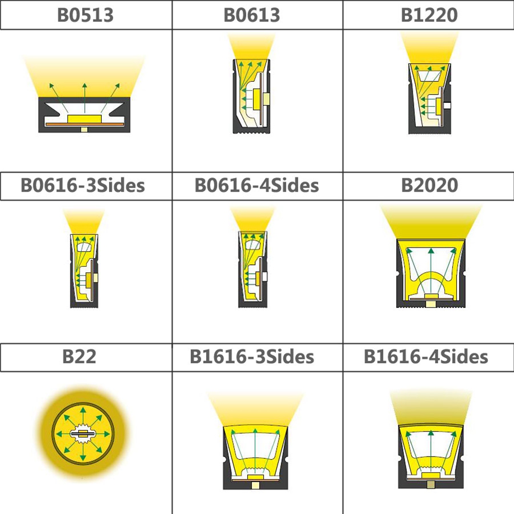WS2812B WS2811 SK6812 LED Neon - Lighting Decor And More ulasan dan harga
