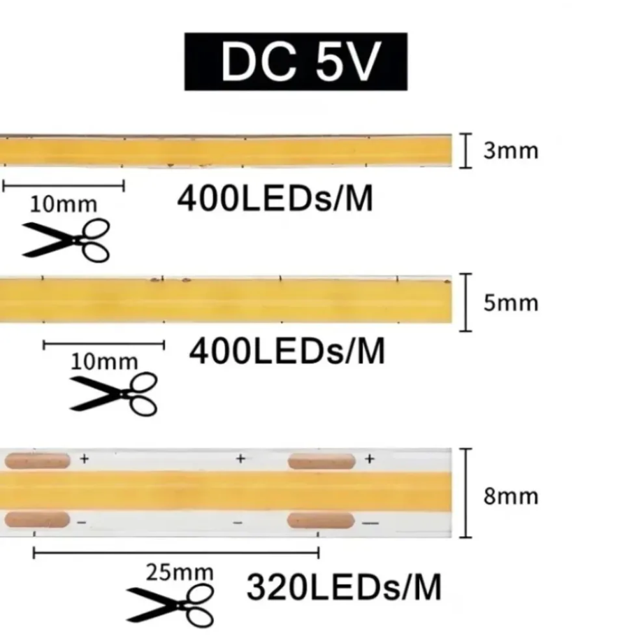 Strip LED COB Dapat Diredupkan - Lighting Decor And More ulasan dan harga