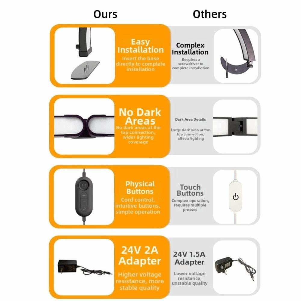 Lampu Kuku Setengah Bulan yang - Led Moon Lamp ulasan dan harga